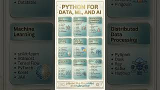 Essential Python Libraries for Data, ML & AI