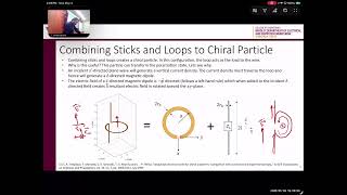 Lecture 24 Chiral Particle Polarizabilities, Dispersion of Sinusoidally Modulated Impedance Sheets