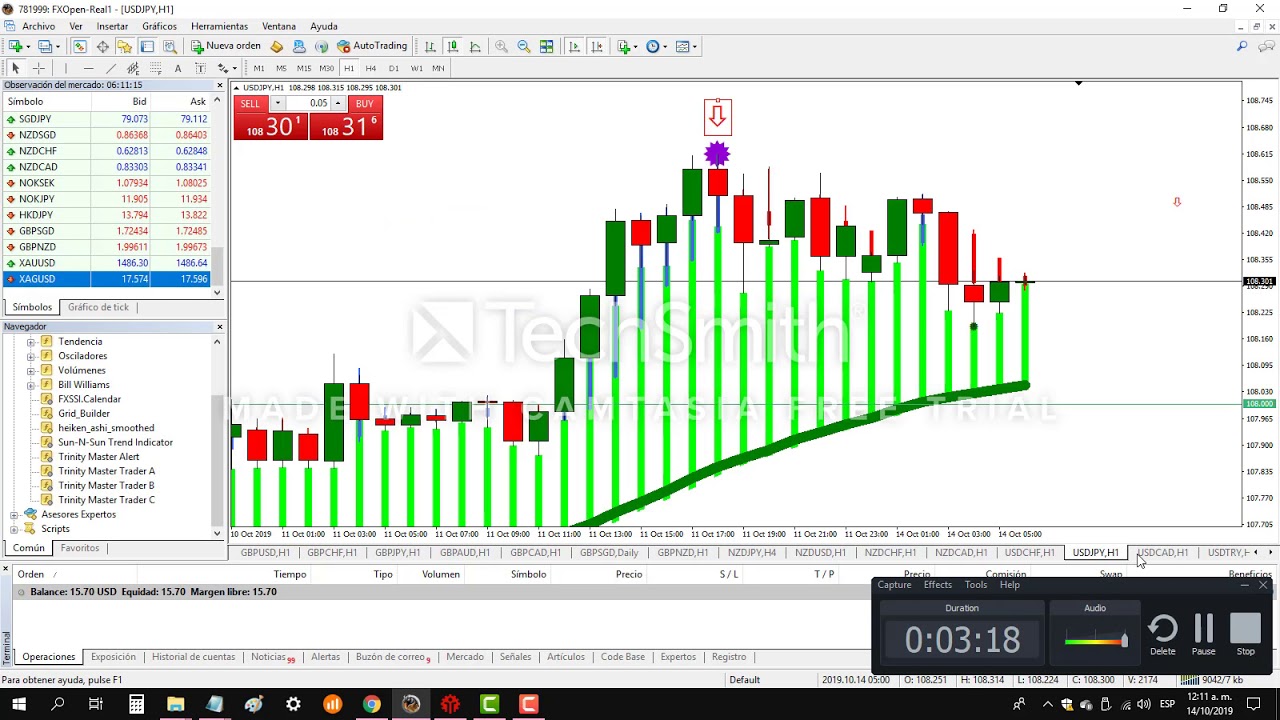 Forex - YouTube