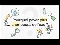 Pourquoi le marketing n’est pas que de la pub