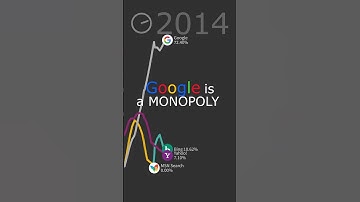 Is Google a Monopoly? Here
