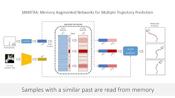 MANTRA: Memory Augmented Networks for Multiple Trajectory Prediction