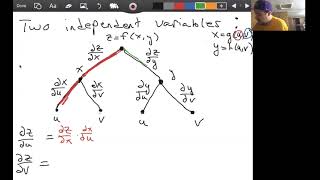 Lecture 17: The Multivariable Chain Rule and Implicit Differentiation
