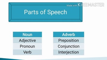 28 04 2020 k5  English Grammar   Parts of speech  video  01