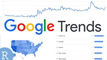 Google Trends Vs Stocks in R