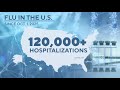 Flu cases surge as outbreak hits highest levels in nearly 30 years