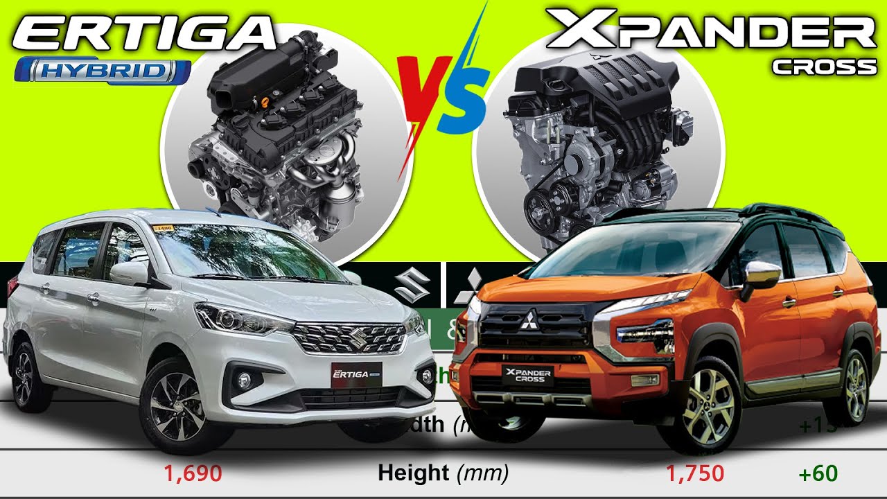 Suzuki Ertiga HYBRID GLX 2023 vs Mitsubishi Xpander CROSS 2023 Car