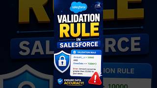 Salesforce Validation Rule in 60 Seconds