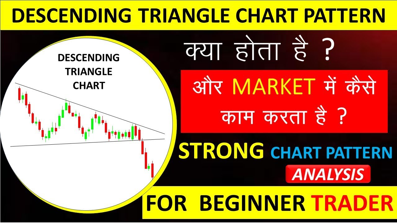 Descending Triangle Chart Pattern Analysis in Hindi. | Chart Pattern ...