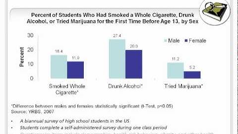 Cross Sectional Studies