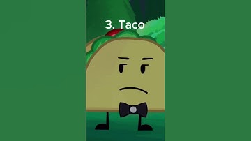 My Top 10 favorite Inanimate Insanity characters #inanimateinsanity