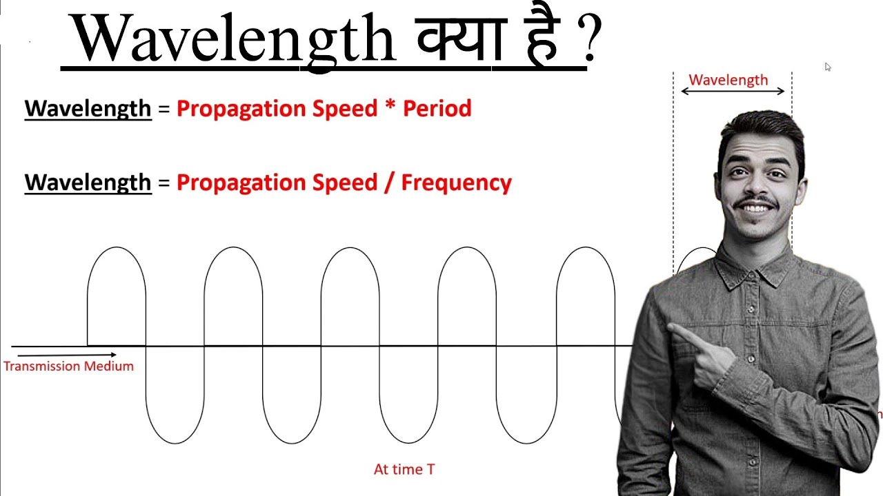 Wavelength and Shanon Capacity क्या है ?Computer Networks in Hindi