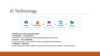 FaceFolder: AI-Powered Offline Event Photo Organizer | CECS 551 Phase 4 Final Presentation FaceFolder: AI-Powered Offline Event Photo Organizer | CECS 551 Phase 4 Final Presentation