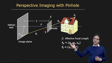 Pinhole and Perspective Projection | Image Formation