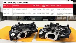 Why the Star M28 is the Best Cam for a Stock Harley M8 Gen 2
