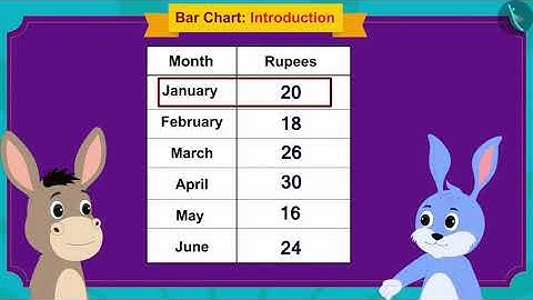 Bar Chart  | Part 1/3 | English | Class 5