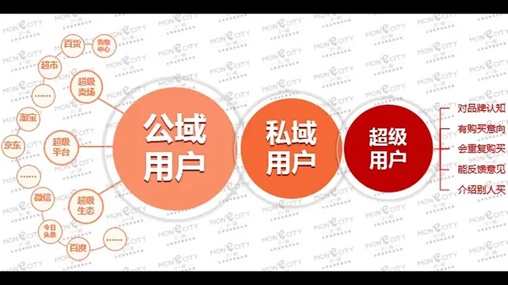 什麼是私域流量？為什麼小程序正在變得越來越重要？ - 天天要聞
