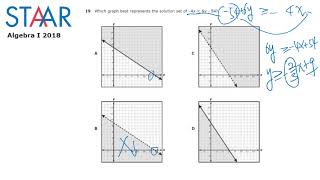 2018 STAAR Algebra I Question 19