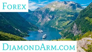 Us Dollarnorwegian Krone Dollar Surging Usdnok