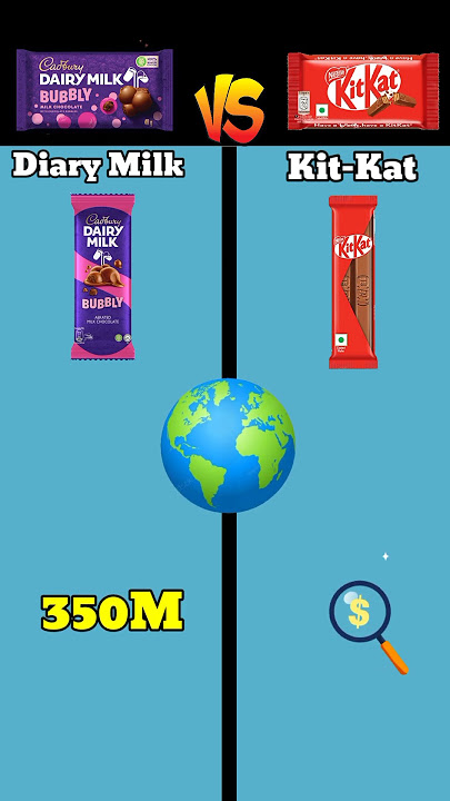dairy milk vs KitKat..? #viral #deiry #shortsviral