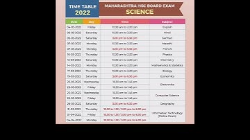 HSC SCIENCE EXAM 2021 -2022 time table