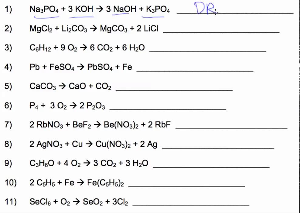 8.2 Classifying Chemical Reactions  YouTube