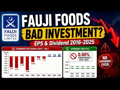 Why Fauji Foods Could Be a Bad Investment: What You Need to Know Before Buying!