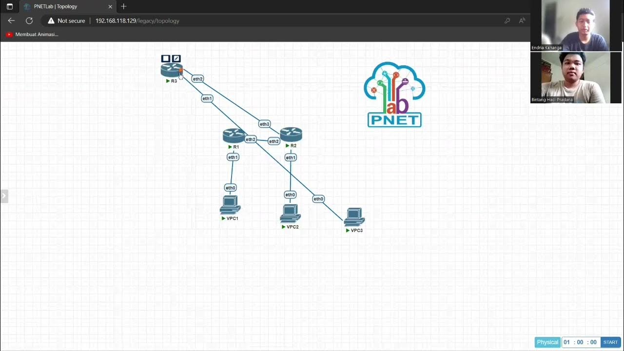 Tutorial Konfigurasi Routing Static dengan PNETLab | Universitas BSI ...