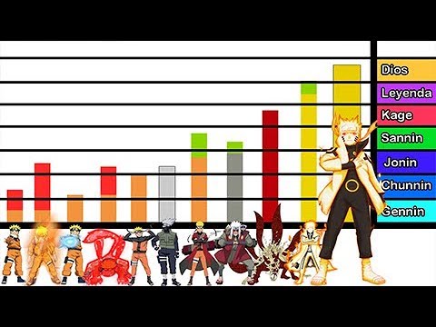 Naruto: la jerarquía ninja y todos los rangos