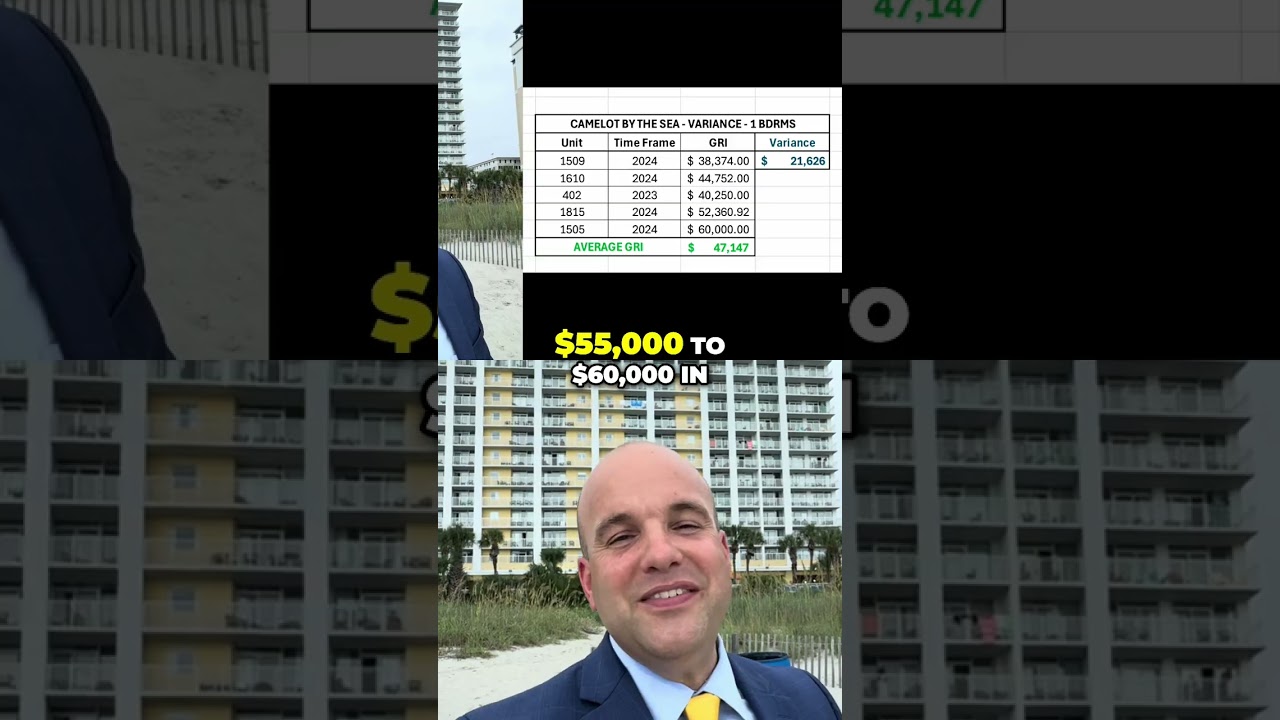 Rental Income Secrets: Units 1504 & 1505 Explained! 