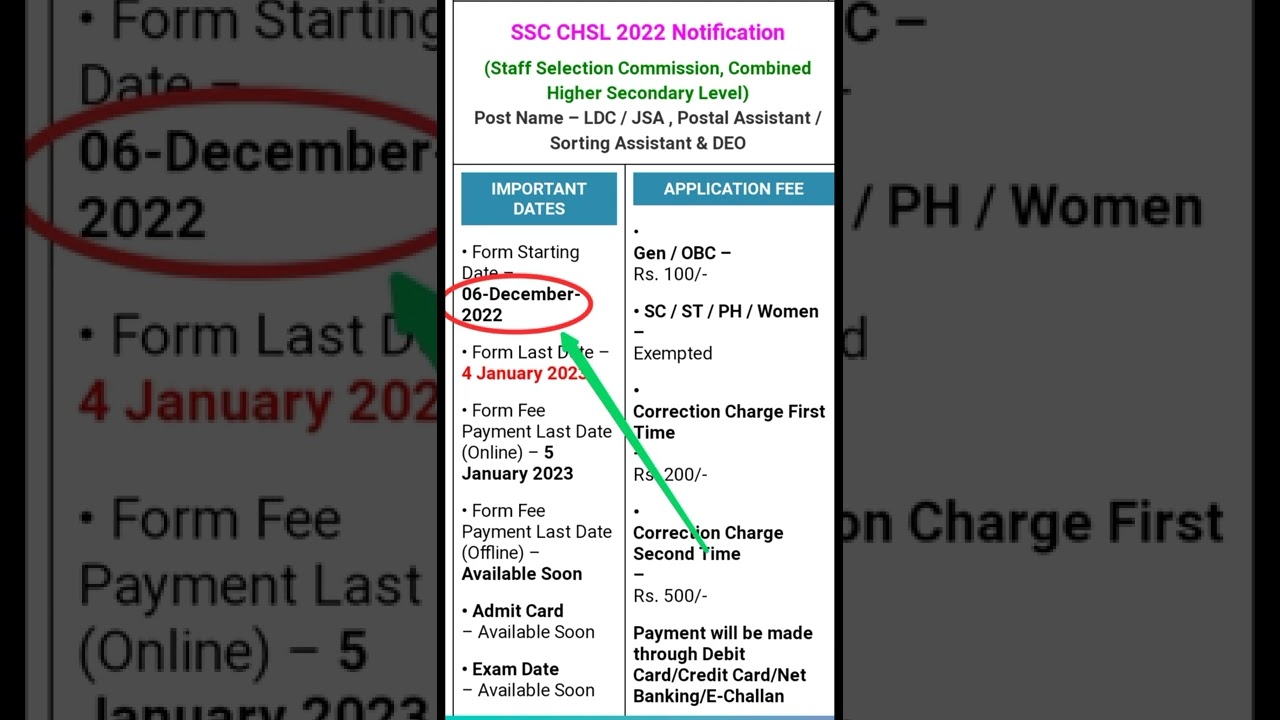 SSC CHSL 2022 Notification out 🔥| 4500 vacancies| Pattern Changed| Mission Mode Recruitment 