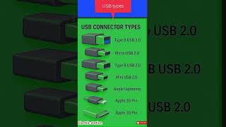 USB Types &amp; Speeds Explained in 5 secound #electronics