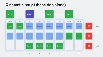 WWDC23: Support Cinematic mode videos in your app | Apple