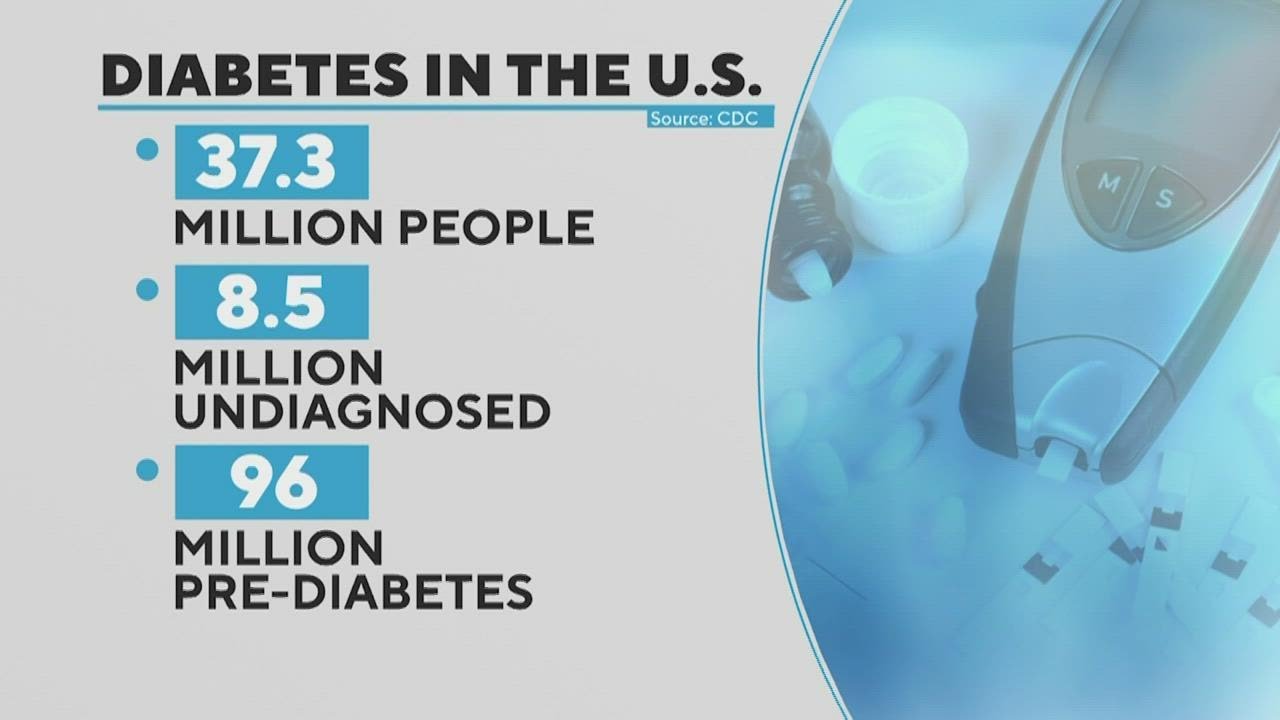Highlighting the diabetes epidemic in Houston YouTube