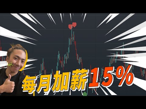 TOP GUN指標提高各位的操盤勝率｜輔助看盤的專業指標｜內含詳細介紹以及優缺點分析