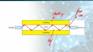 CS601_Topic108