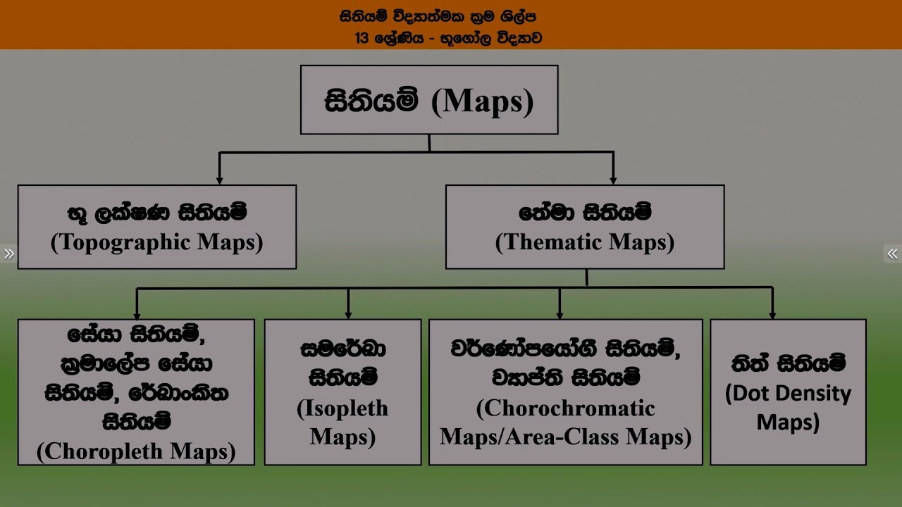 සිතියම් විද්‍යාත්මක ක්‍රම ශිල්ප - 13 ශ්‍රේණිය(භූගෝල විද්‍යාව)
