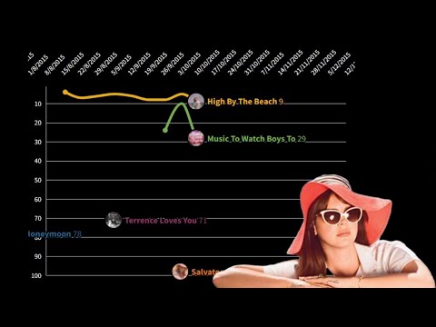 Lana Del Rey's