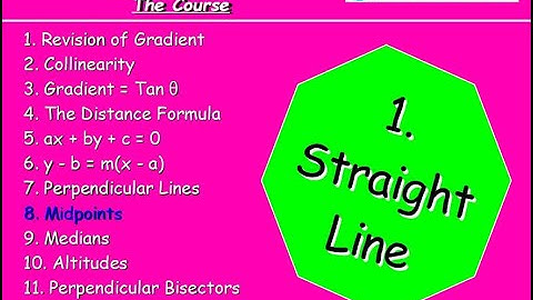 1.8 Straight Line 8. Midpoints - Higher Maths Lessons - @MrThomasMaths SQA