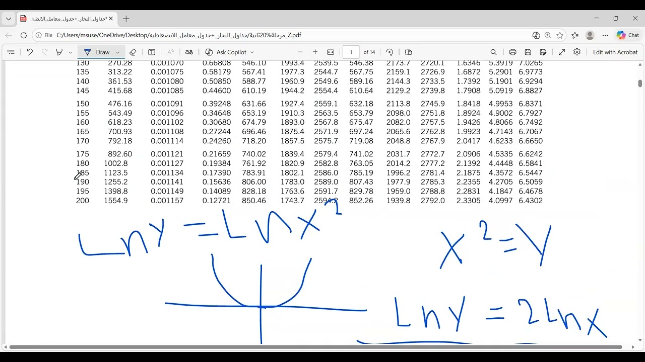لجميع المراحل - Interpolation- extrapolation- يدوياً و Excel