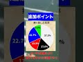 5コース捲り差し【ボートレース・競艇ライブ】#shorts