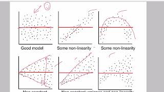 [ENGR 250 University of the Pacific] Regression Diagnostics