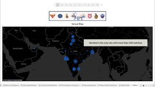 Exploratory Data Analysis of IPL | GRIP Task | Sparks Foundation