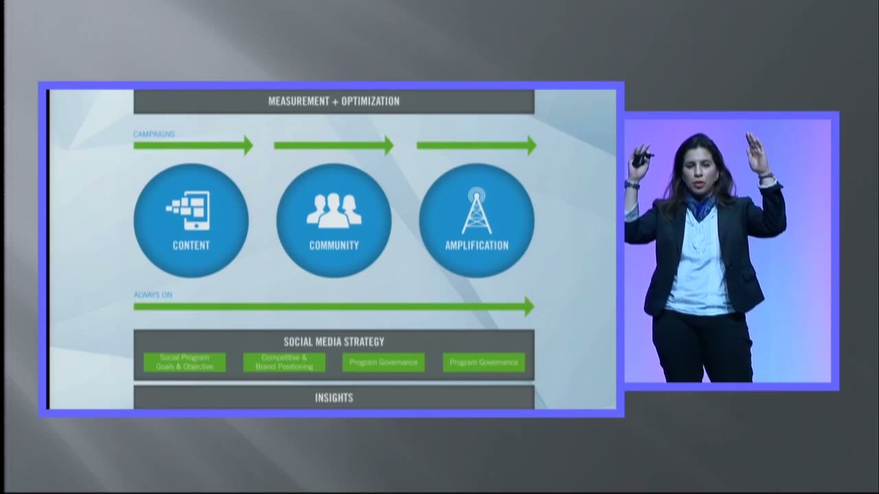 How Data Defines Social Media Strategy