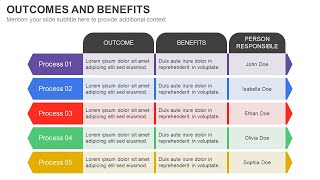 Outcomes and Benefits Animated PPT Slides