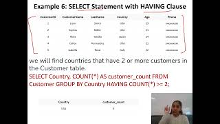 Select SQL Command with sixth Example #mysql #sqlcommand #database #mysqltutorials #selectquery