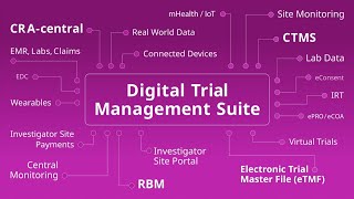 IQVIA Technologies - Digital Trial Management Suite