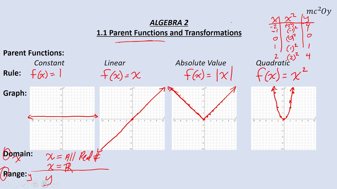 A2 1.1, Parent Functions and Transformations - YouTube