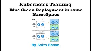 Kubernetes  Blue Green Deployment In Same Namespace  Practical Lab  29