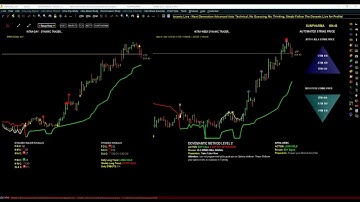 Dynamic Super Power Trading System Live Stream
